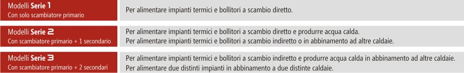 Termocamino Legna NEW VULCANO 25 scomparsa verticale 1 scambiatore con centralina inclusa