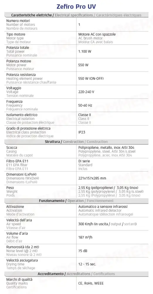 ASCIUGAMANI ELETTRICO SMART CON RESISTENZA - ZEFIRO PRO UV - 704512
