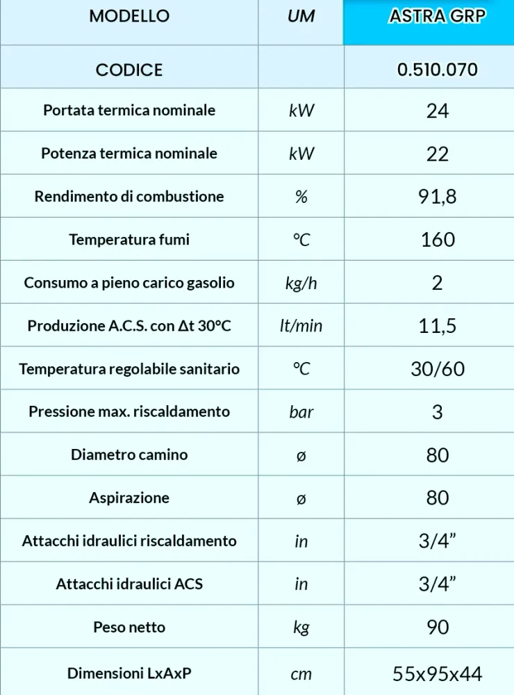 ASTRA GRP 24 KW Caldaia Gasolio PENSILE con produzione istantanea .C.S.