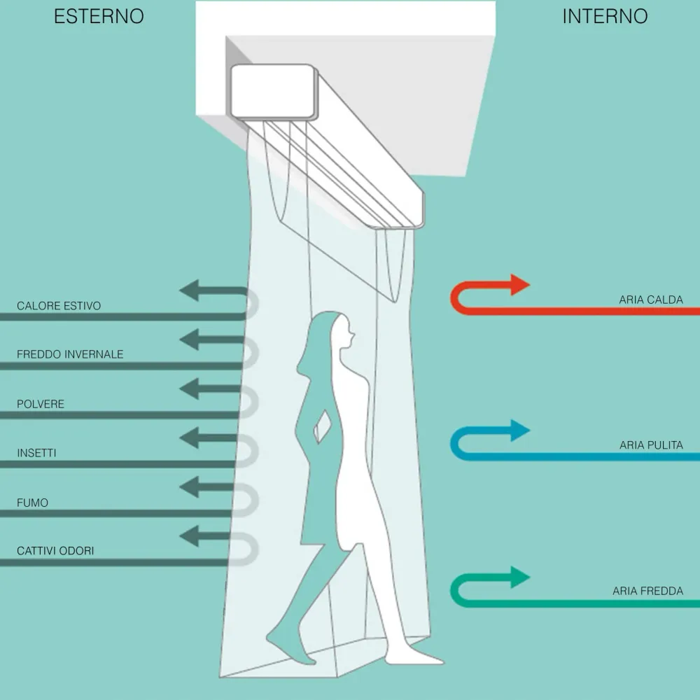 Barriera D'Aria ad Incasso Tecnogas Tecnobreeze Stealth Wind 90 Cm Con Telecomando