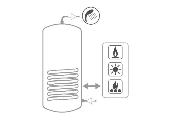 Bollitore Polywarm Cordivari Modello BOLLY 1 ST WB 300 Per Produzione Di ACS Con 1 Scambiatore Fisso