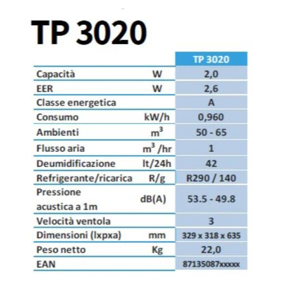 Condizionatore portatile Qlima TP3020 7000 BTU Classe