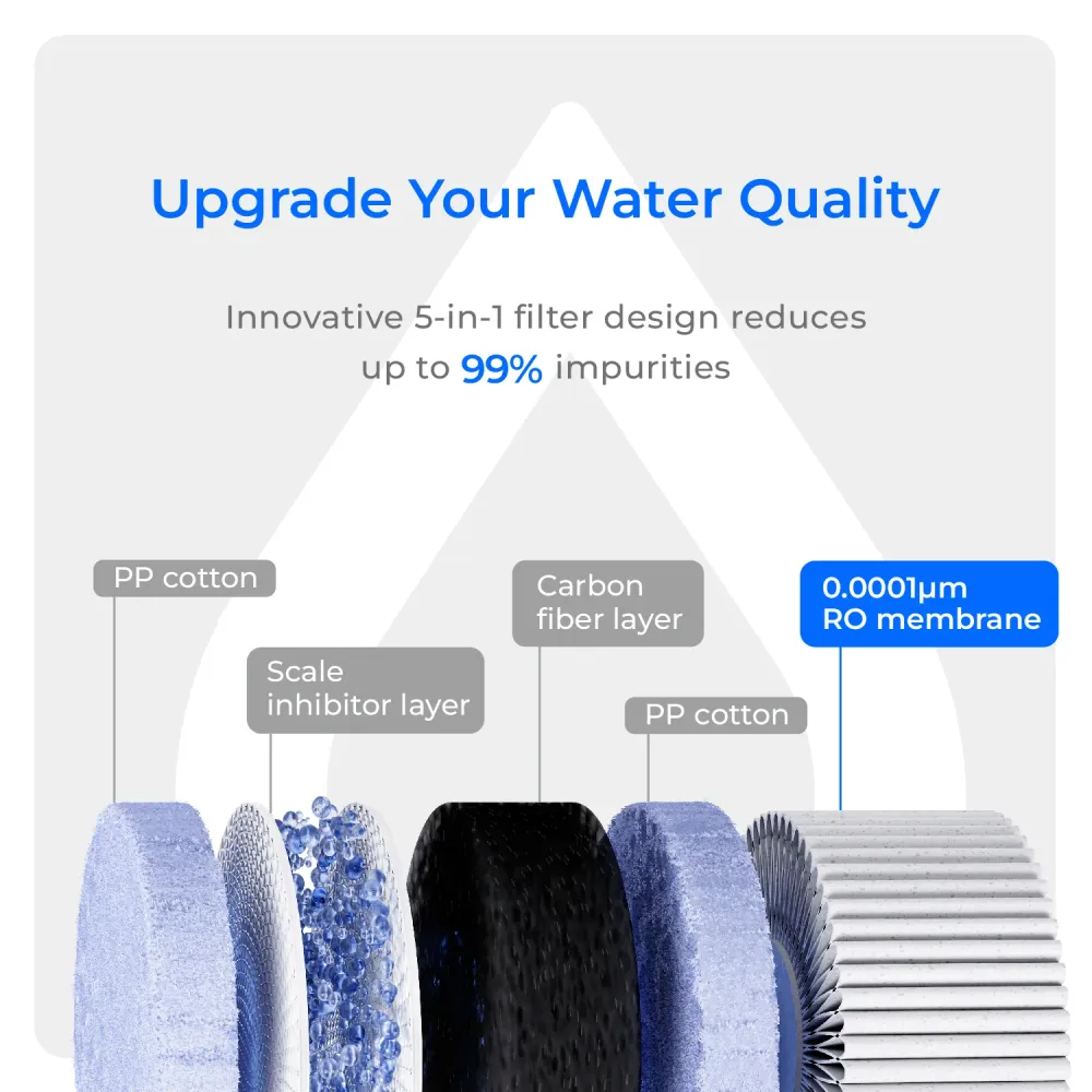 Filtro dell'acqua Waterdrop C1RF per sistema RO da banco WD-C1S e WD-C1H