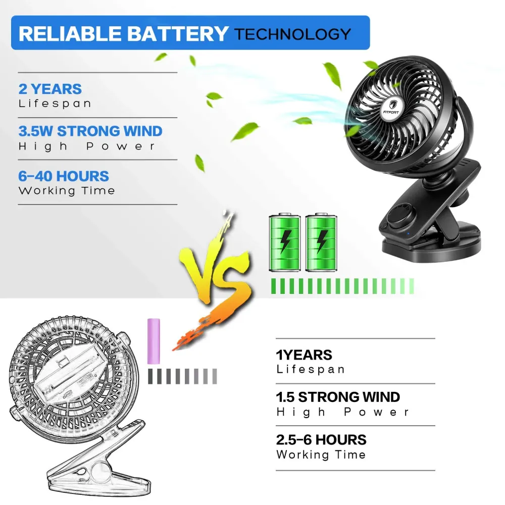 USB Clip Ventilatore da Tavolo Portatile Batteria - Rotazione 2019