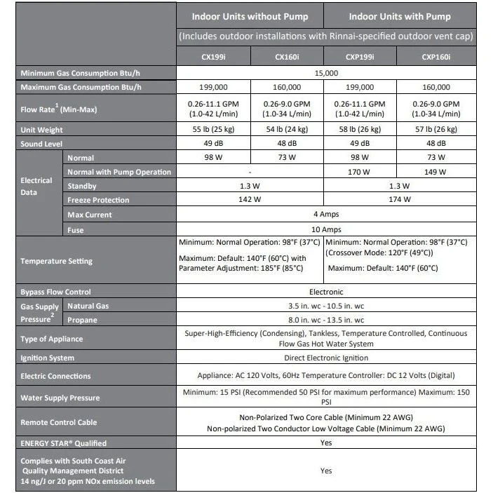Rinnai - CX160iN - SENSEI CX Series Built PRO Commercial INDOOR without Pump PURO GAS/PROPANE
