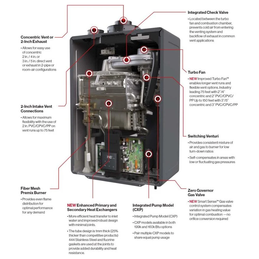 Rinnai - CX160iN - SENSEI CX Series Built PRO Commercial INDOOR without Pump PURO GAS/PROPANE