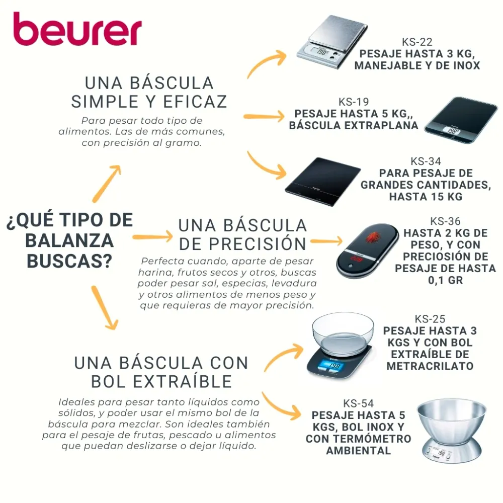 Bilancia da cucina digitale fino 15 kg KS 34 Beurer